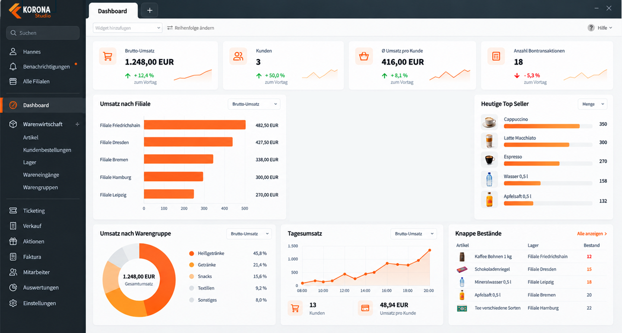 KORONA Studio Dashboard mit Auswertungen und Kennzahlen